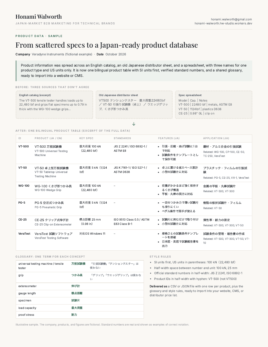 Sample bilingual product database for a fictional company